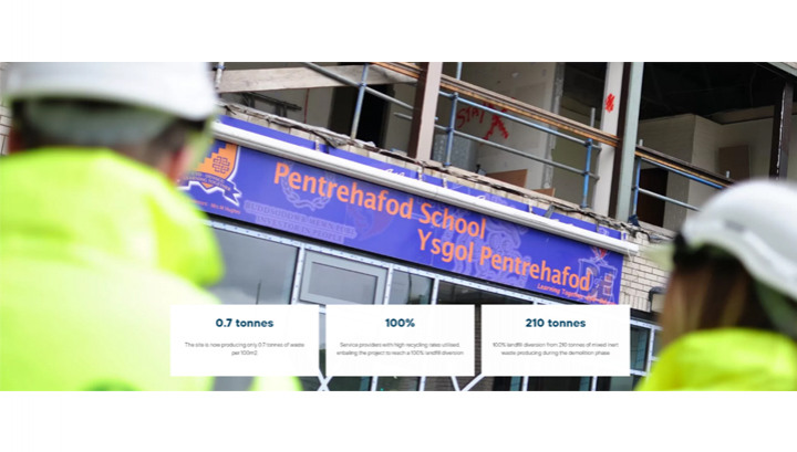Morgan Sindall: Pentrehafod Comprehensive School